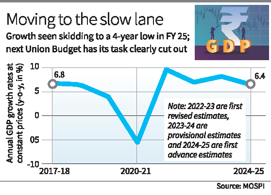 gdp growth